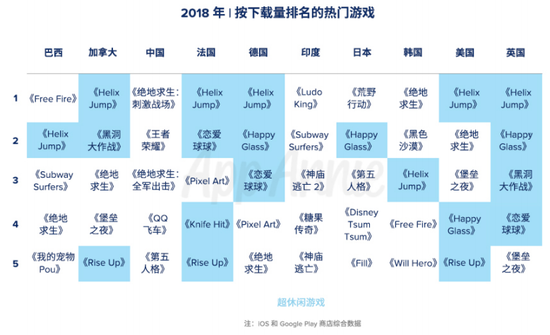 ���⣬App Annie��Ϊ��