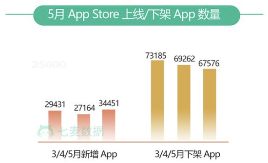 App Store 5¼Ϸ12327 ʱ