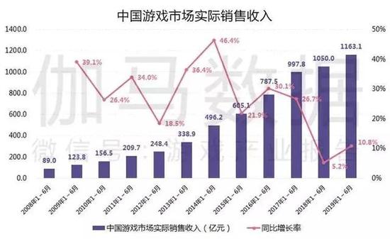 2019Ϸȱ棺ͬ250.0%