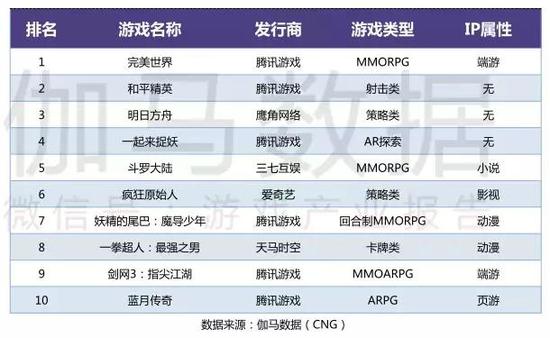 2019Ϸȱ棺ͬ250.0%