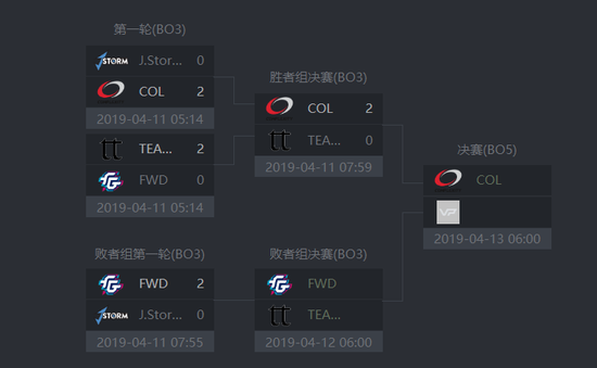 伯明翰预选：中国区双G争雄 东南亚Mski挑战TnC