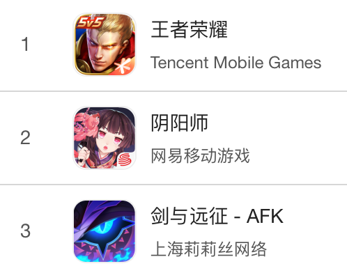 现在依旧在畅销榜Top 3