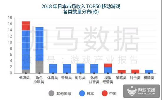 数据来源：伽马数据（CNG）