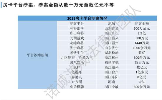 2019游戏诉讼案汇总：北上广占77％，67％刑事案件为棋牌赌博