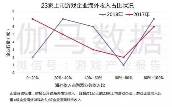 2019Ϸȱ棺ͬ250.0%