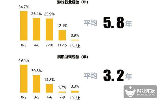 Ϸҵߵ飺ΪйϷ²ռ69.1%