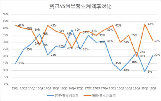 数据来源：公司财报、富途证券