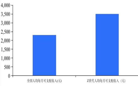 资料来源：中玩协，国泰君安证券研究