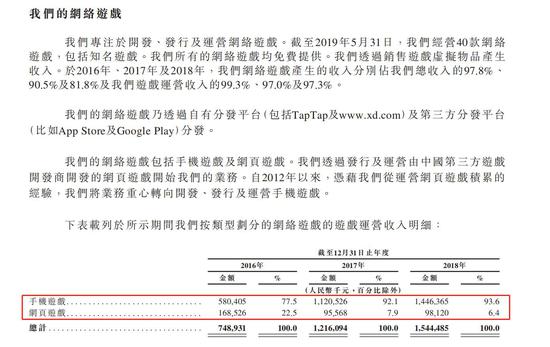 �Ķ��й�������ȥ��Ӫ��18.8�ڣ�TapTap2.9��Ԫ