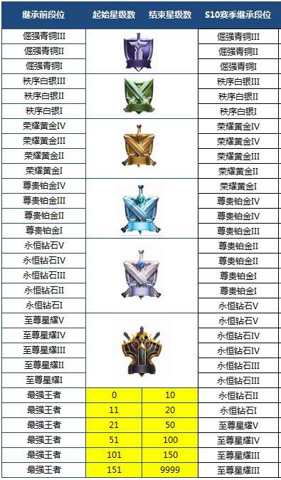 三．新英雄阿离上线