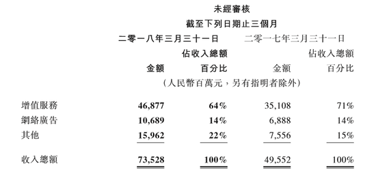 穿越火线_2018穿越火线收入