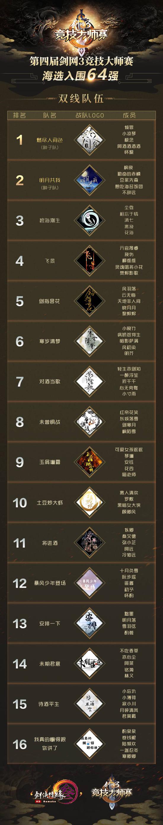 &nbsp;64ǿս��˫����