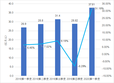 中国自主研发游戏海外市场实际销售收入