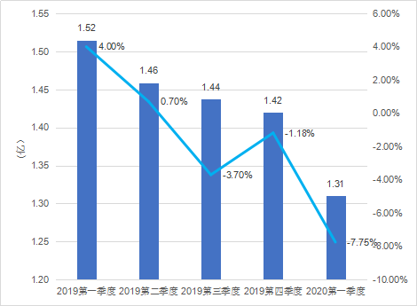 中国客户端游戏用户规模