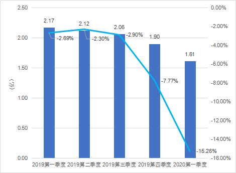 中国网页游戏用户规模