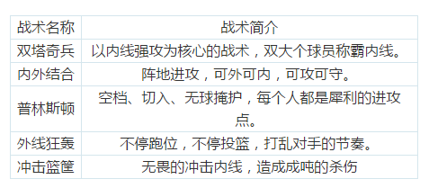 战术简介