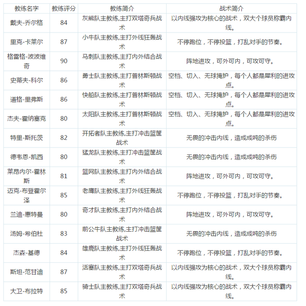 教练战术介绍