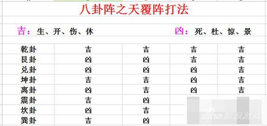 《六龙争霸3D》天覆阵打法技巧