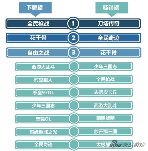 2015年10月回合制RPG新游呈现爆发之势