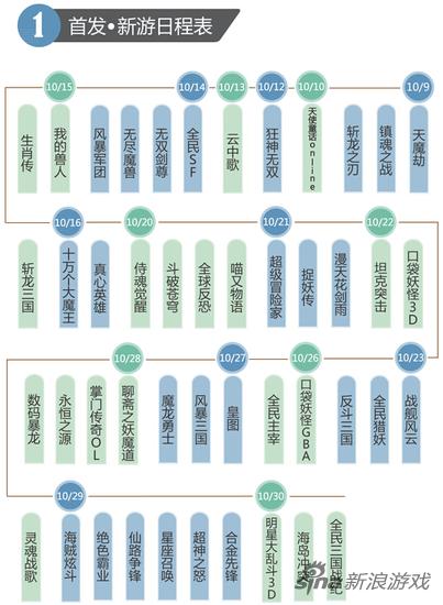 2015年10月回合制RPG新游呈现爆发之势