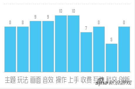 小黄人大眼萌乐园官方评测