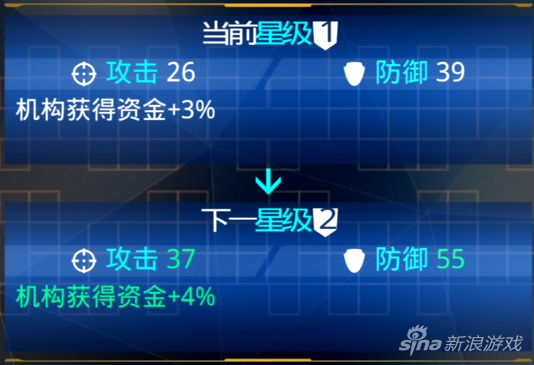 帕特麗夏.蘭開斯特特工屬性