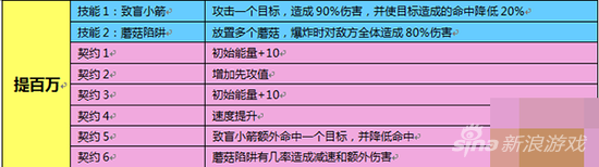 魔灵幻想萌宠提百万