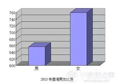 三、人口比例女多男少，女性市场大有作为