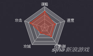 率土之滨