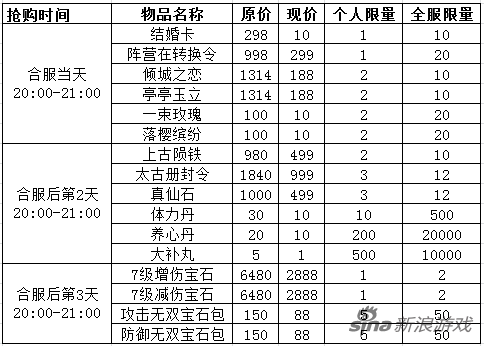 熹妃传手游合服精彩七大活动 小主有礼了