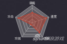 率土之滨