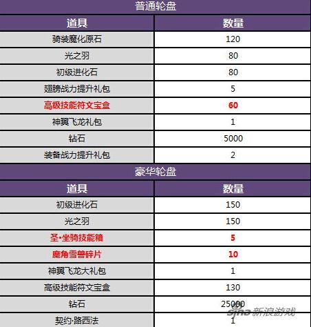 QQ截图20151215140206