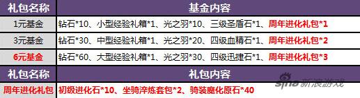 QQ截图20151215140036
