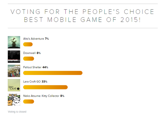 Gamespot年度最佳移动游戏投票情况