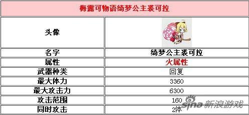 绮梦公主裘可拉