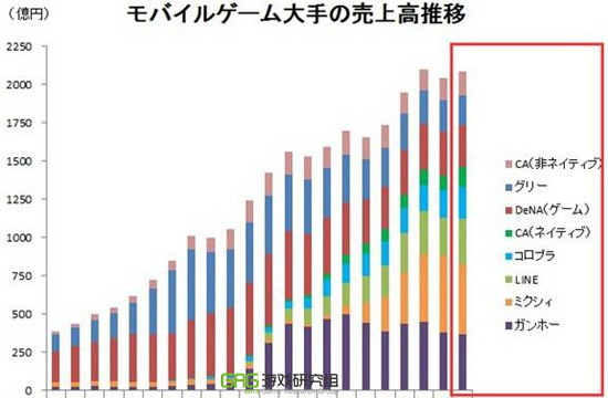 日本主机游戏大厂转型 手游同质化严重