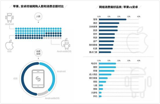 淘宝给出的大数据