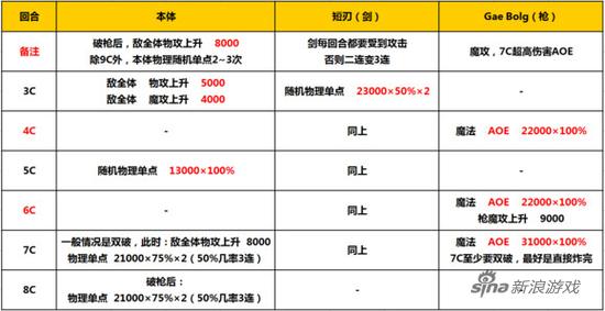 乖离性百万亚瑟王库丘林超弩 