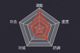 率土之滨手游武将徐荣基础属性及战法解析