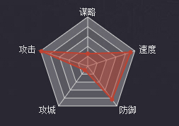 率土之滨手游武将群雄吕布基础属性及战法解析