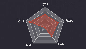 率土之滨手游武将严氏基础属性及战法解析