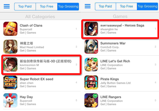 《新仙剑奇侠传》马来西亚iOS畅销第三名；《超级英雄》泰国iOS游戏畅销第一名