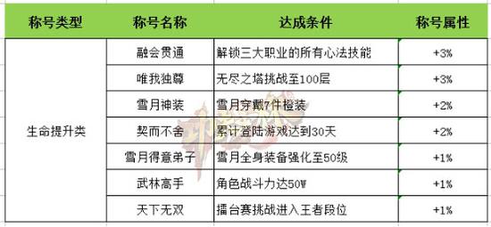 动作手游《功夫少林》称号系统全面上线