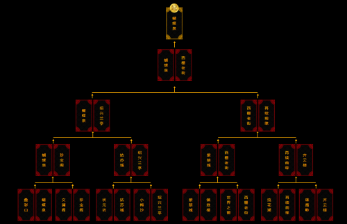 图3 武神坛战果