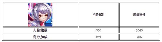 天天酷跑3D魔女娜娜技能属性