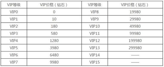 超时空英雄传说VIP