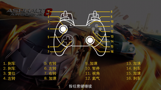 《极品飞车》这样的原生手柄支持游戏会直接给出操作提示