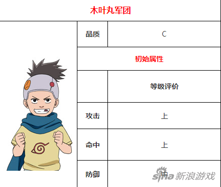 火影忍者木叶丸军团图鉴一览 人多力量大