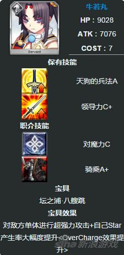 属性图