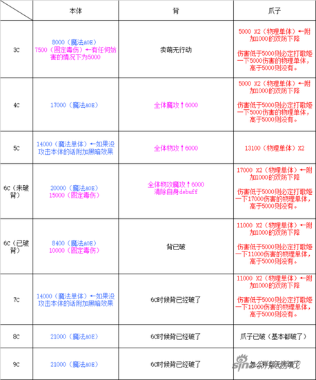 乖离性百万亚瑟王新春暗龙攻略